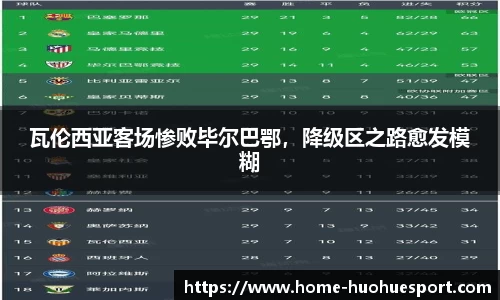 瓦伦西亚客场惨败毕尔巴鄂，降级区之路愈发模糊